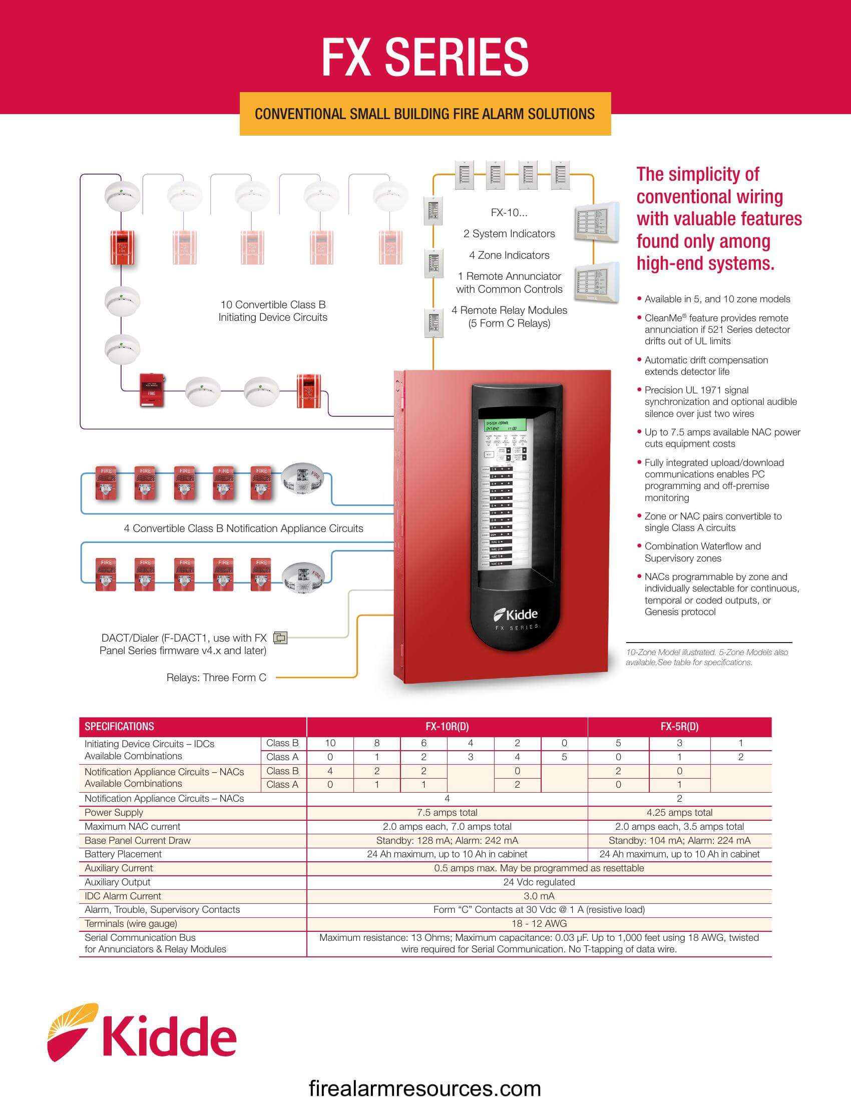 Kidde FN00009K R001 KIDDE K FX Conventional DialerMod... Download